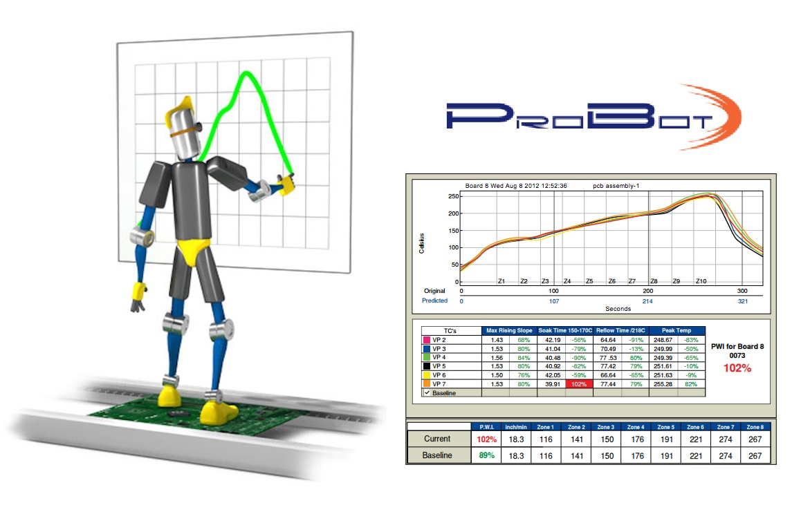 Automating Reflow Profiling